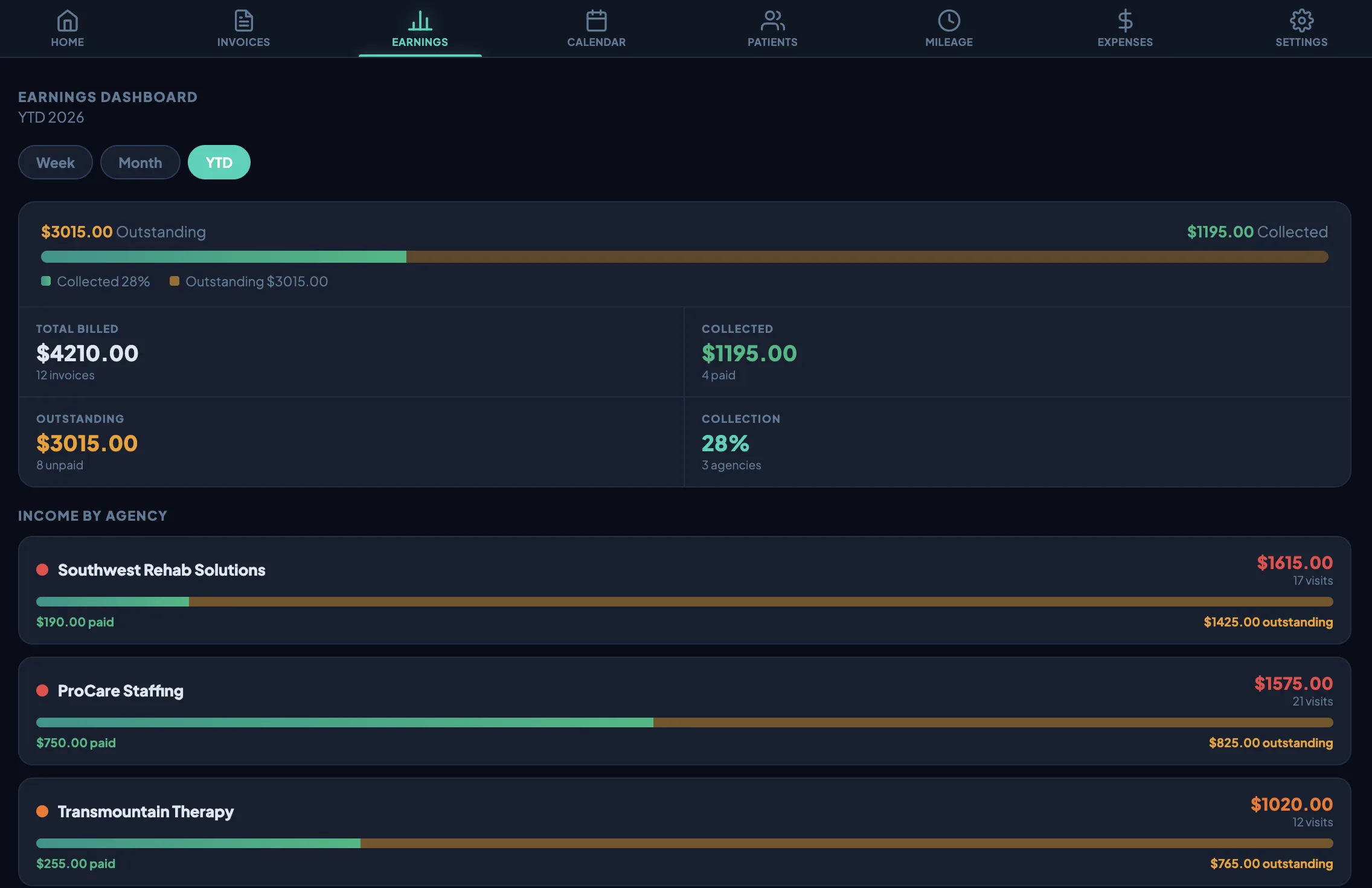 Earnings dashboard showing income by agency